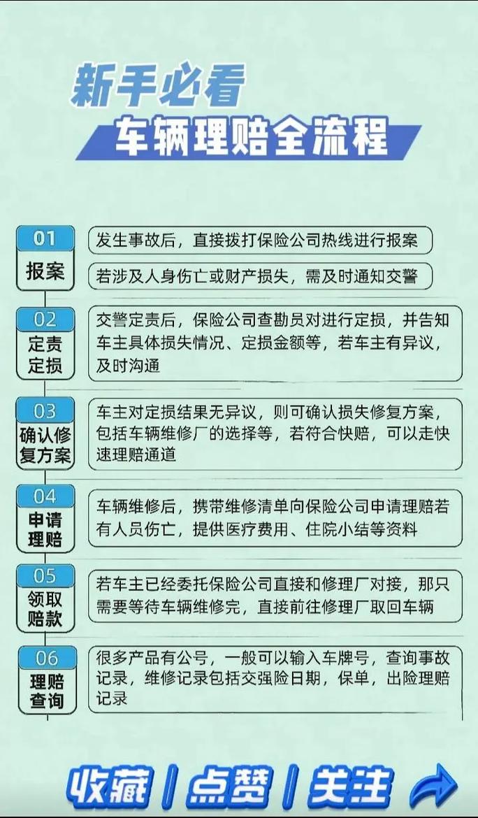 汽车保险理赔流程详解