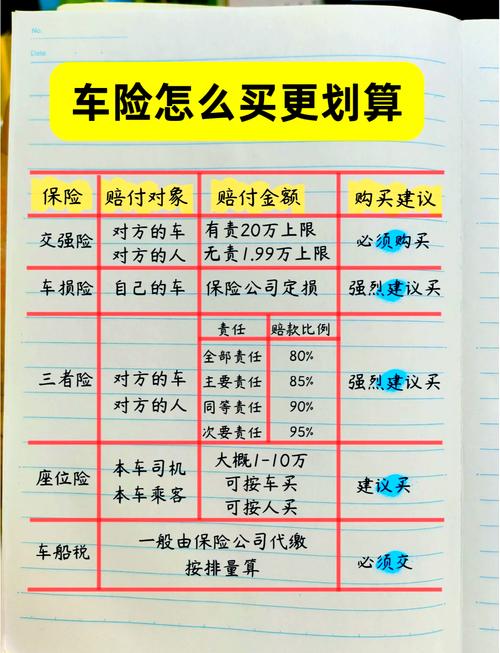 汽车保险优惠政策全解析：省钱秘籍大公开