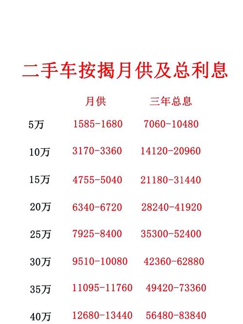汽车贷款利率：深度解析与全面指南