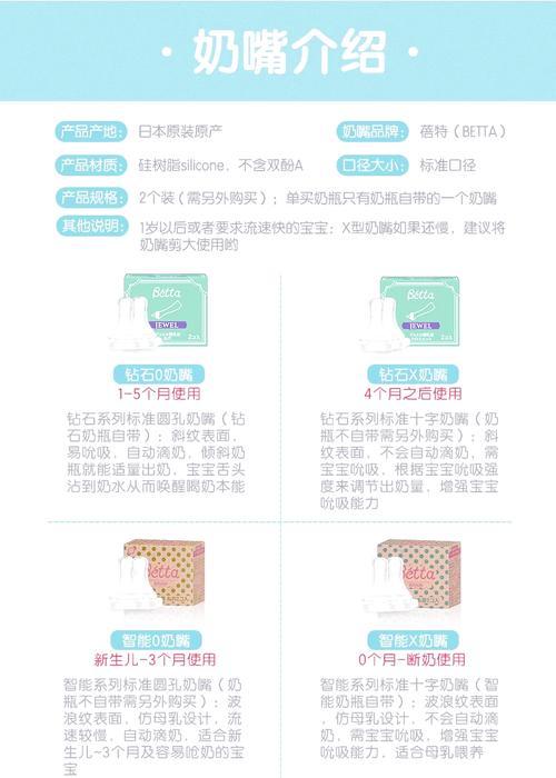 乳胶奶嘴：婴儿喂养的关键选择