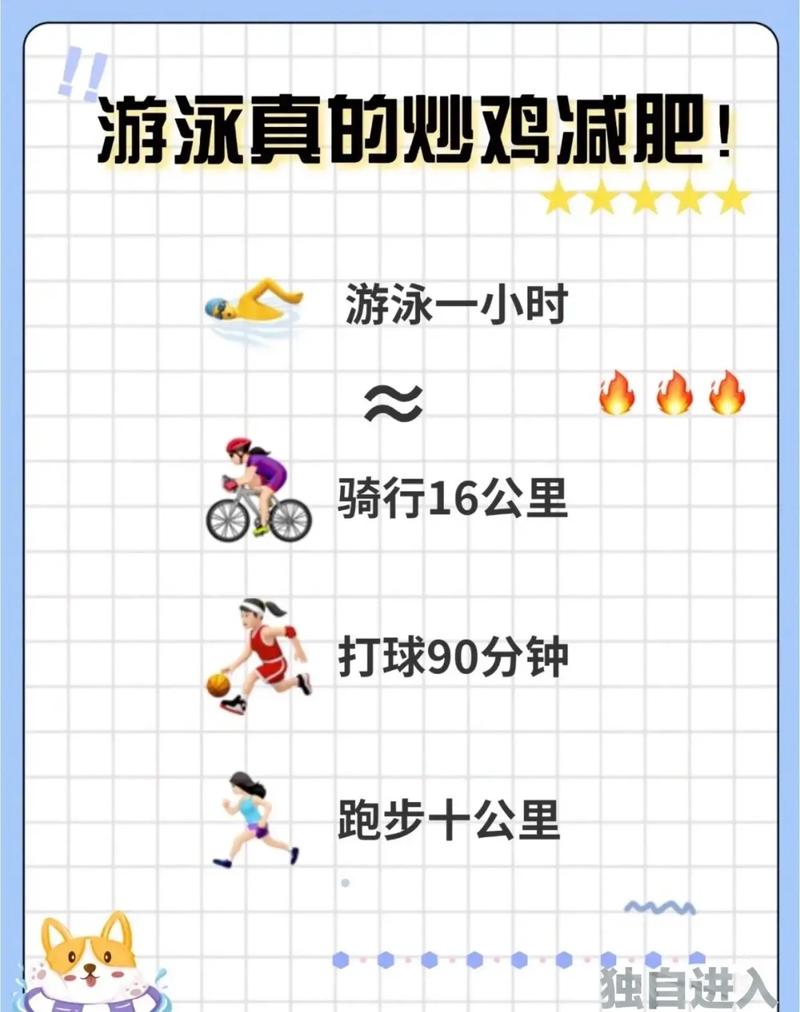 游泳减肥：畅享水中燃脂之旅