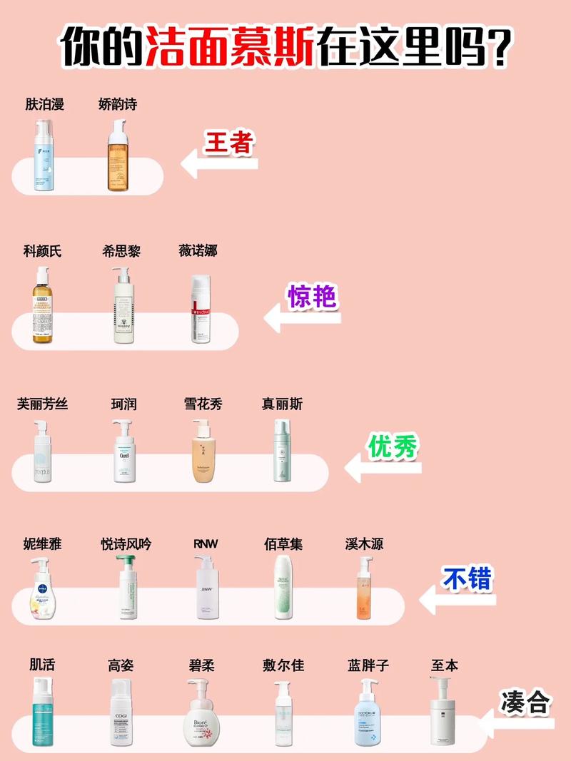 洁面产品温和度：呵护肌肤的关键考量