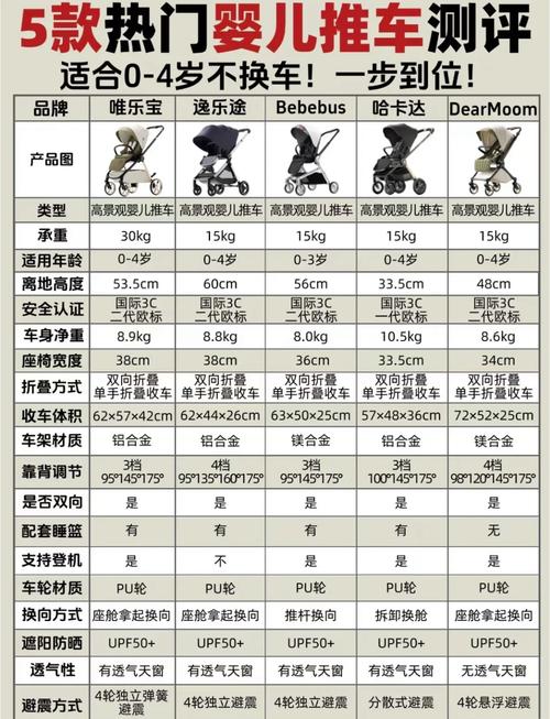 全面评测：这款推车究竟实力如何？