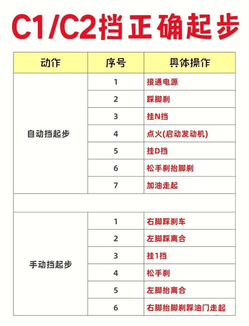 手推车使用指南：高效运输与操作技巧