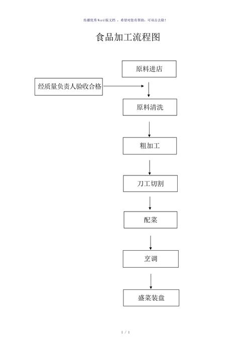 食品加工工艺：从原料到餐桌的奇妙旅程