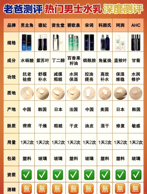 爽肤水保湿：肌肤水润的秘诀与优选指南