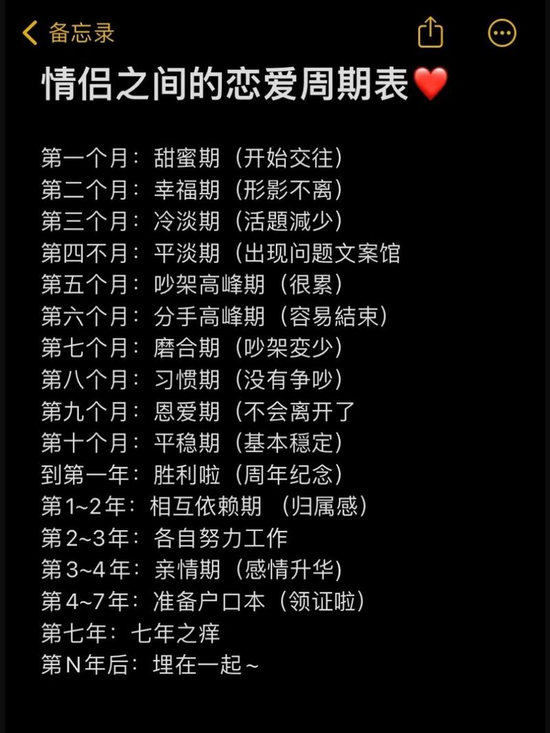 详细阅读:恋爱甜蜜升级:从日常到心灵的深度交融 恋爱甜蜜升级:从日常到心灵的深度交融