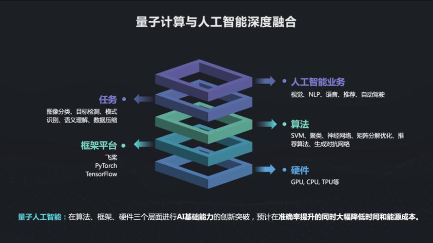 量子计算：从理论到实践的全面探索