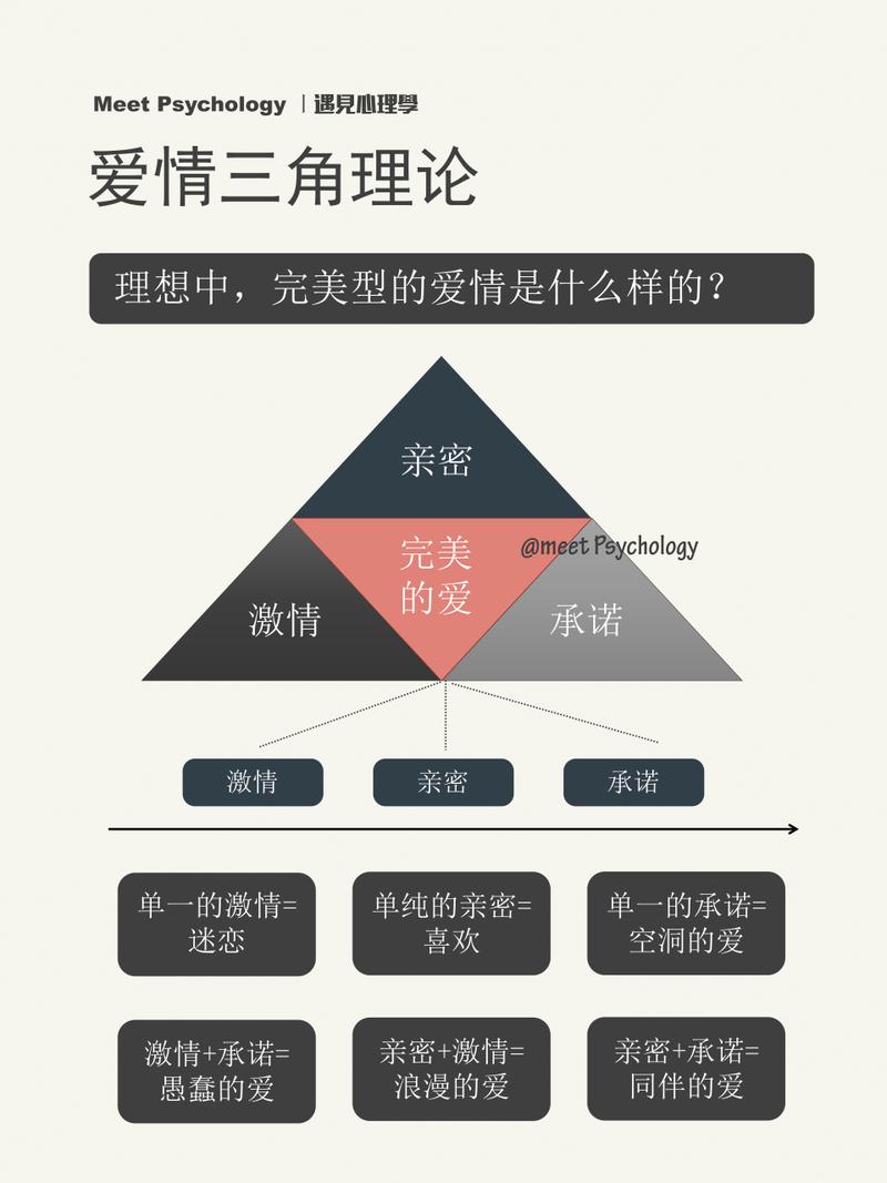 爱情依赖适度：独立与亲密的平衡艺术