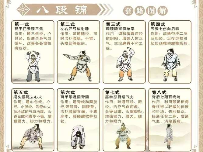 探秘八段锦：千年养生智慧的现代传承