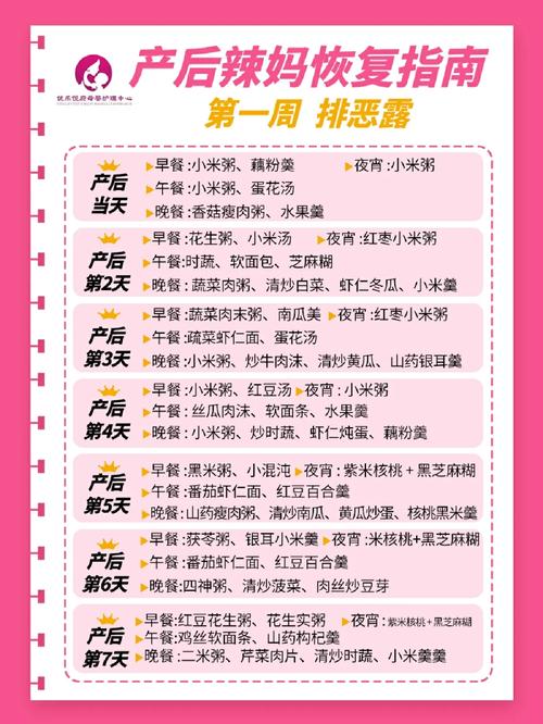 产后护理蔬果搭配指南：助力新妈妈身体恢复与健康