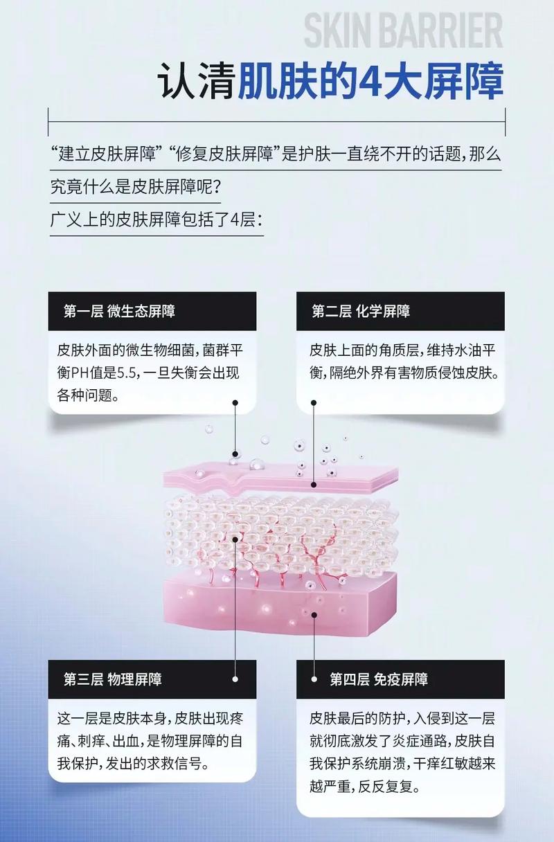 详细阅读:神经酰胺——皮肤屏障的修复利器:从科学到实践的全面解析 神经酰胺——皮肤屏障的修复利器:从科学到实践的全面解析