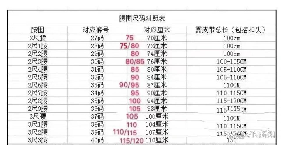 腰带尺寸选择指南