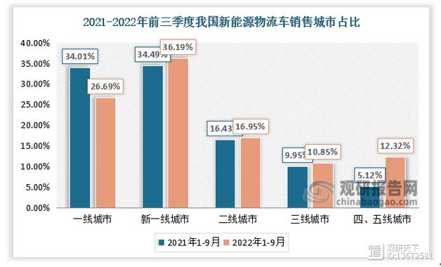 汽车物流车投资机会