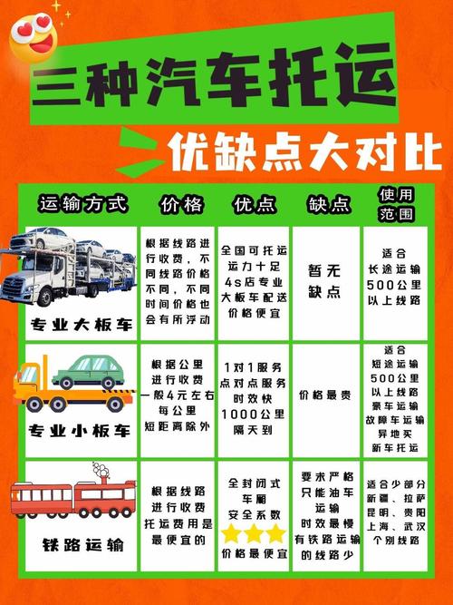 汽车物流车解决方案：提升运输效率与质量的全方位策略