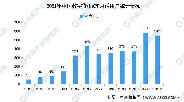 数字货币在2025年的发展趋势