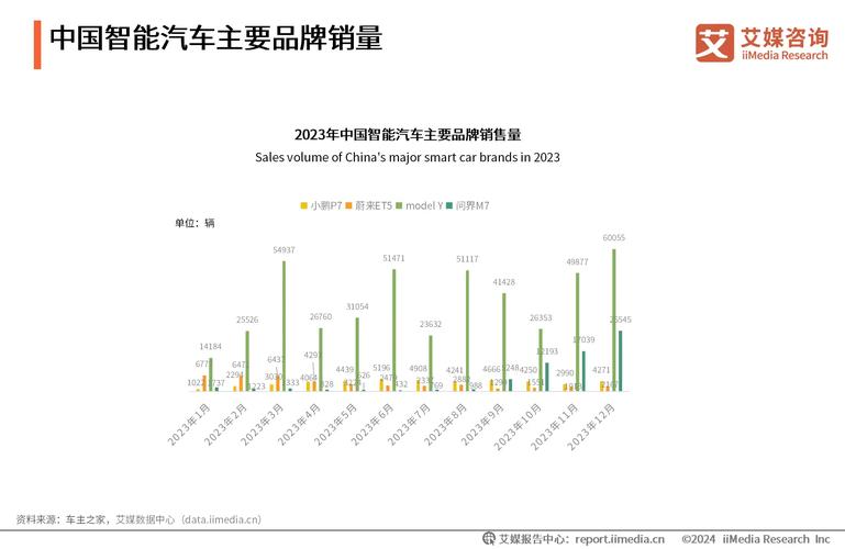 汽车物流车规模化：行业发展的新引擎与挑战