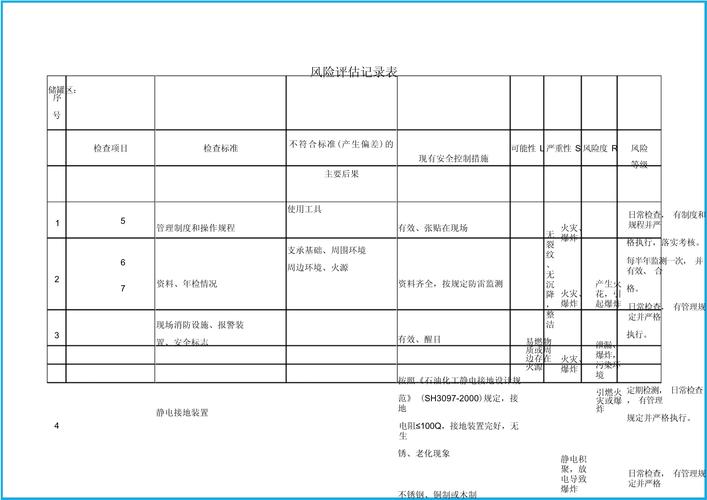 关于[具体项目或情境]的风险评估报告