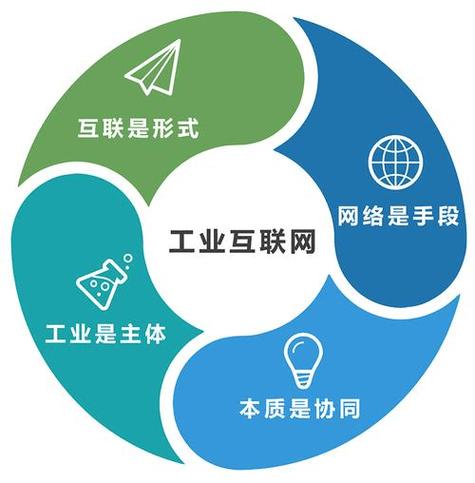 工业互联网：推动产业变革的新引擎