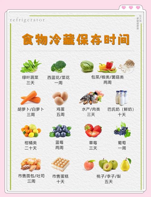食物储存性：守护美味与营养的秘密