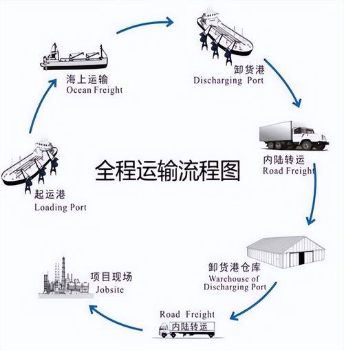 详细阅读:汽车物流车定制化服务:打造专属高效运输解决方案 汽车物流车定制化服务:打造专属高效运输解决方案