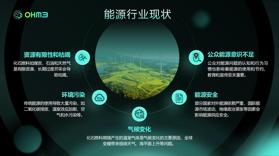 能源互联网：构建未来能源新生态的关键力量
