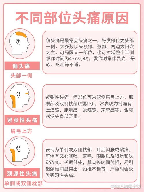 头痛：原因、症状与应对全解析