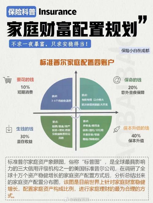 家庭理财规划：为幸福生活筑牢财富基石