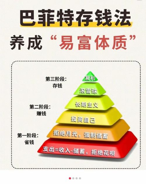理财入门：开启财富增长之旅