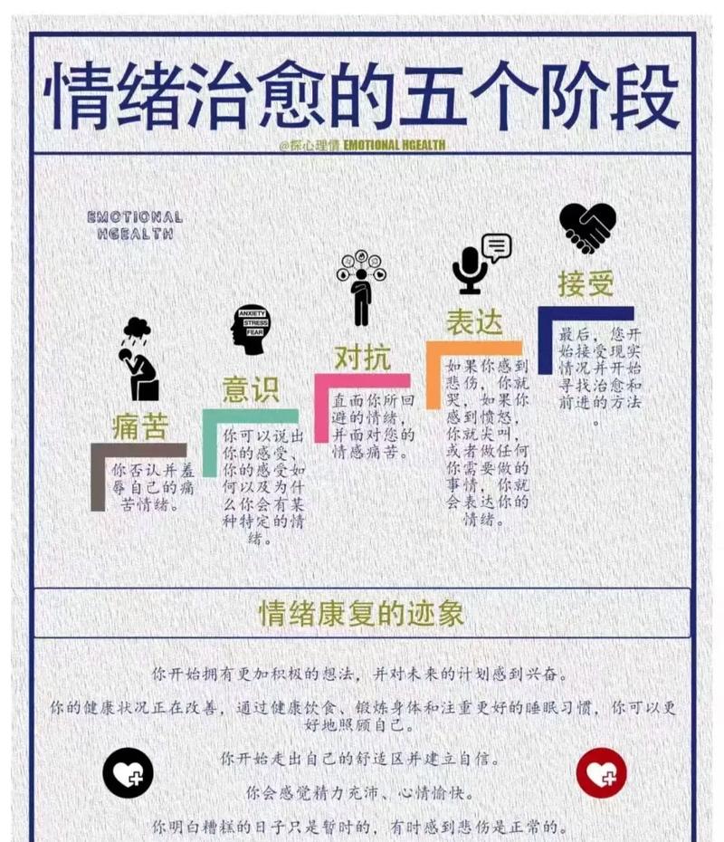 详细阅读:掌控情绪之舟,驶向宁静港湾:实用情绪管理方法全解析 掌控情绪之舟,驶向宁静港湾:实用情绪管理方法全解析