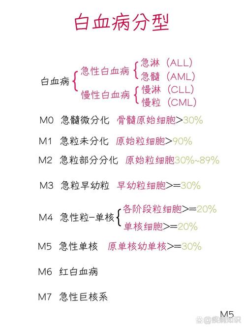 白血病：一种复杂的血液系统恶性疾病