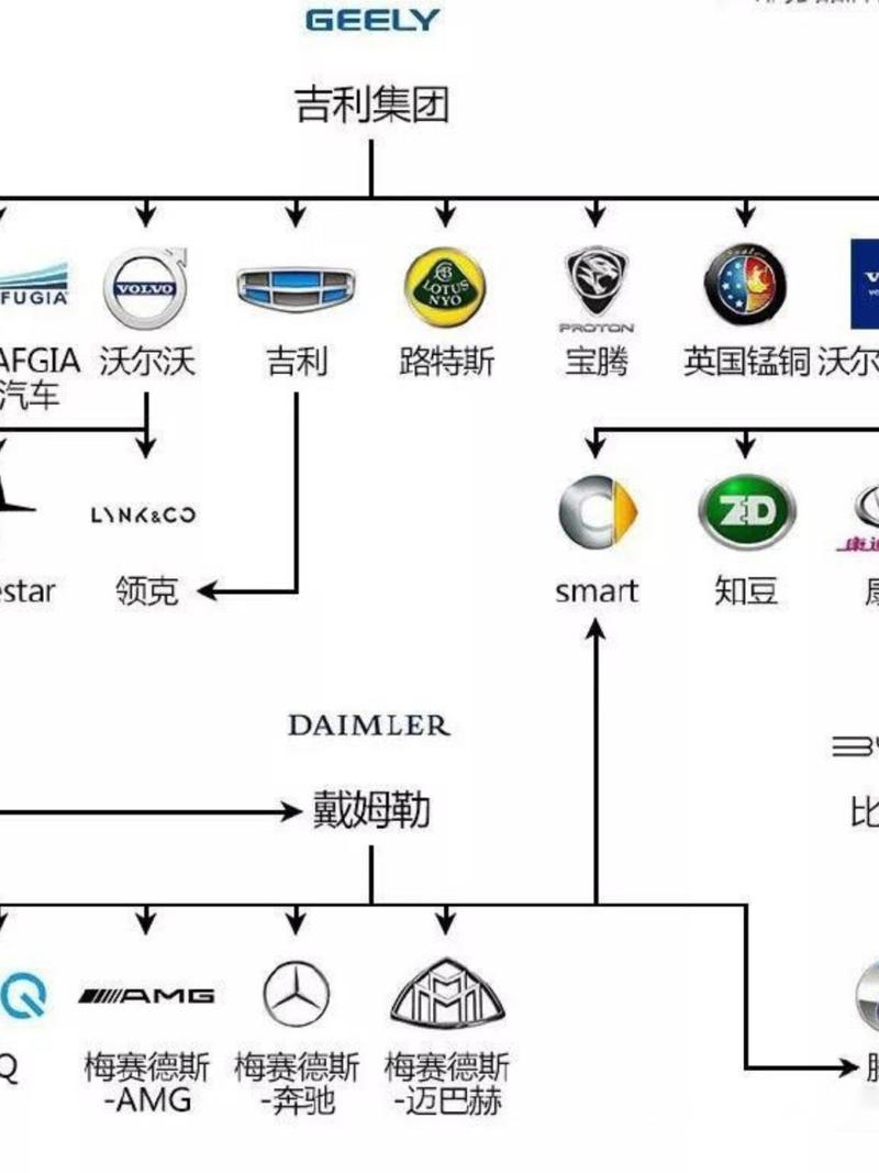 吉利：从本土品牌到全球舞台的闪耀之星