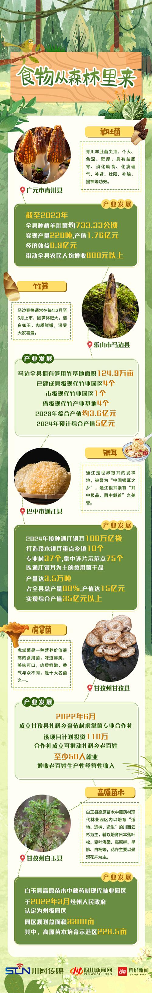 食材产地优势：探寻美味背后的地域密码