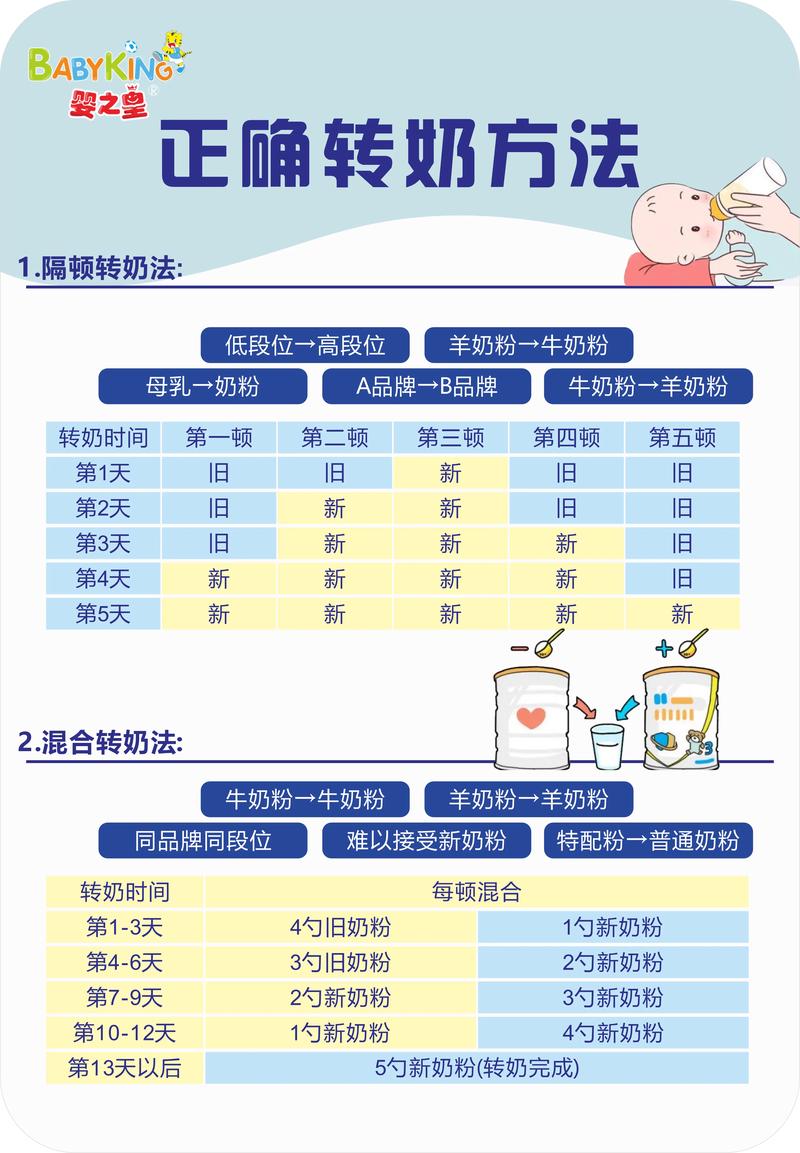 调奶器使用指南：轻松掌握，科学育儿