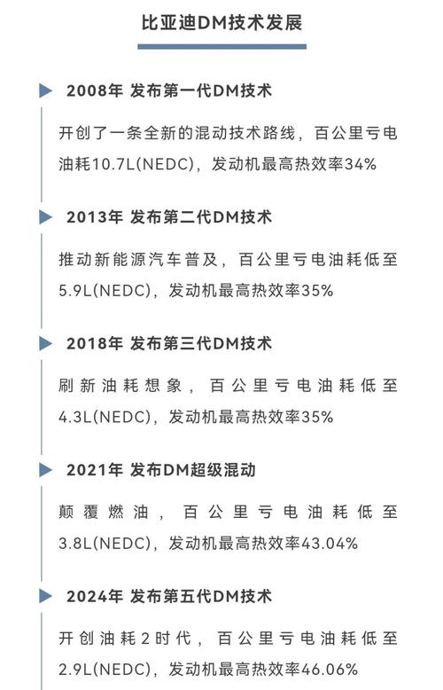 比亚迪：从电池起家到新能源汽车领军者的卓越之路