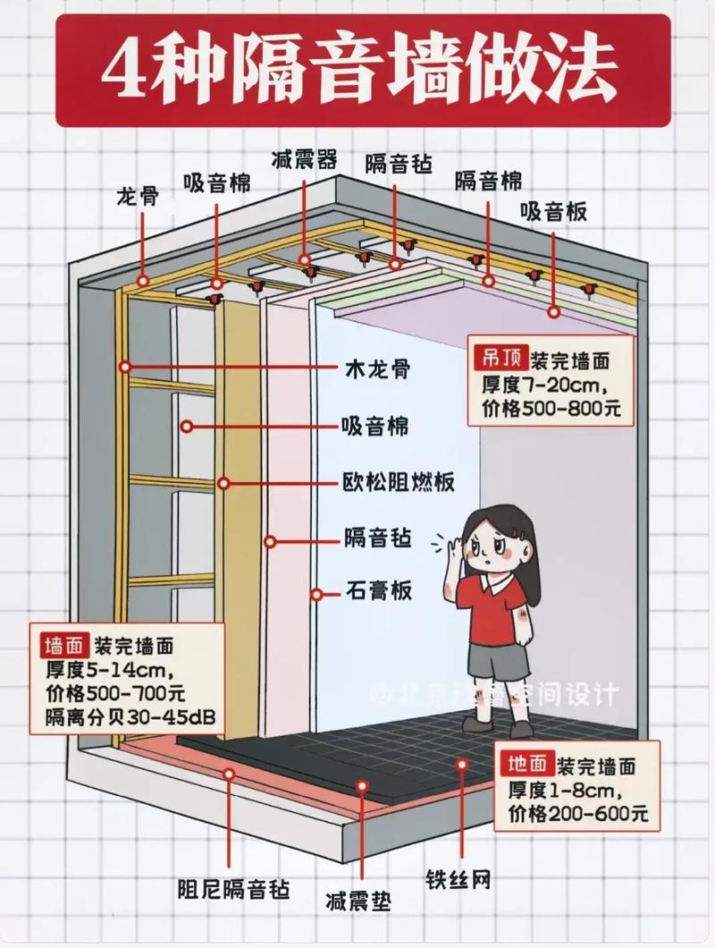 详细阅读:探究房屋隔音效果:重要性、影响因素及改善策略 探究房屋隔音效果:重要性、影响因素及改善策略
