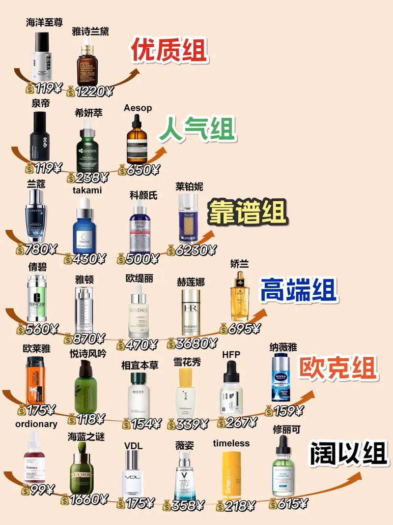 男性护肤品牌偏好深度剖析：不同需求与风格的多元选择