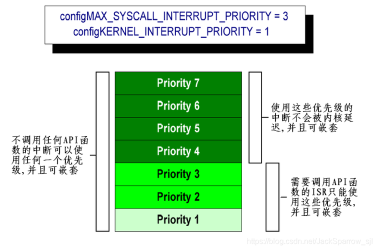 实时操作系统：定义、特性与应用