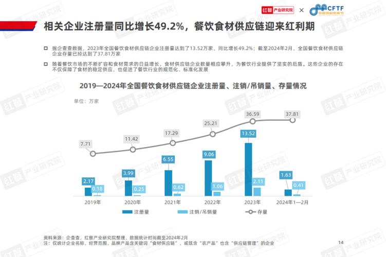 烹饪标准化完善程度：餐饮行业发展的精准“度量衡”