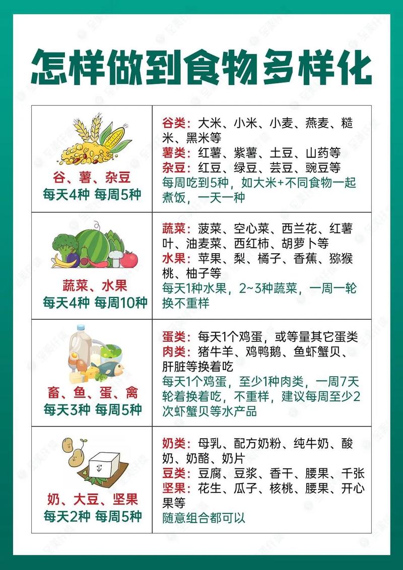 食材多样性组合优化：开启健康美味新境界