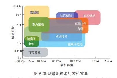 详细阅读:储能技术:电力系统的关键支撑与未来展望 储能技术:电力系统的关键支撑与未来展望