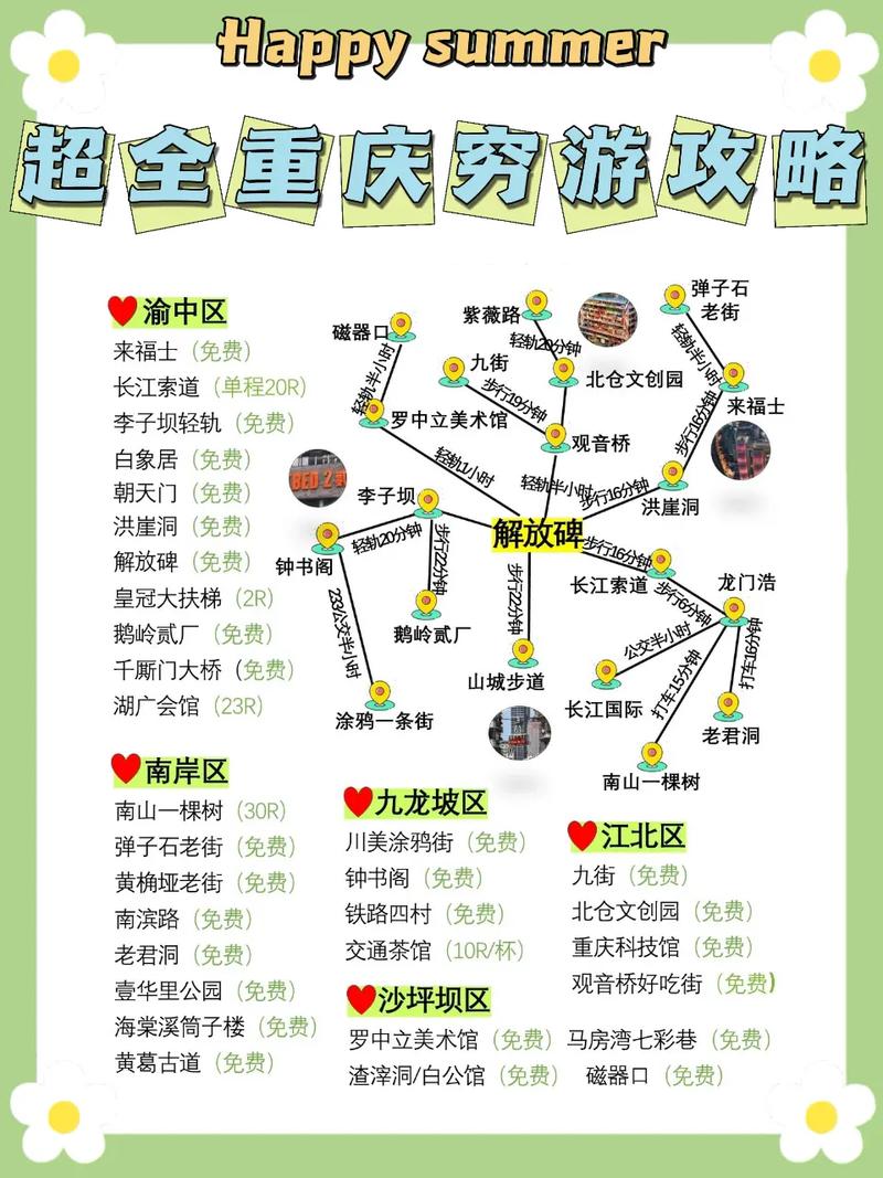 穷游攻略：以最低成本畅享旅行的乐趣