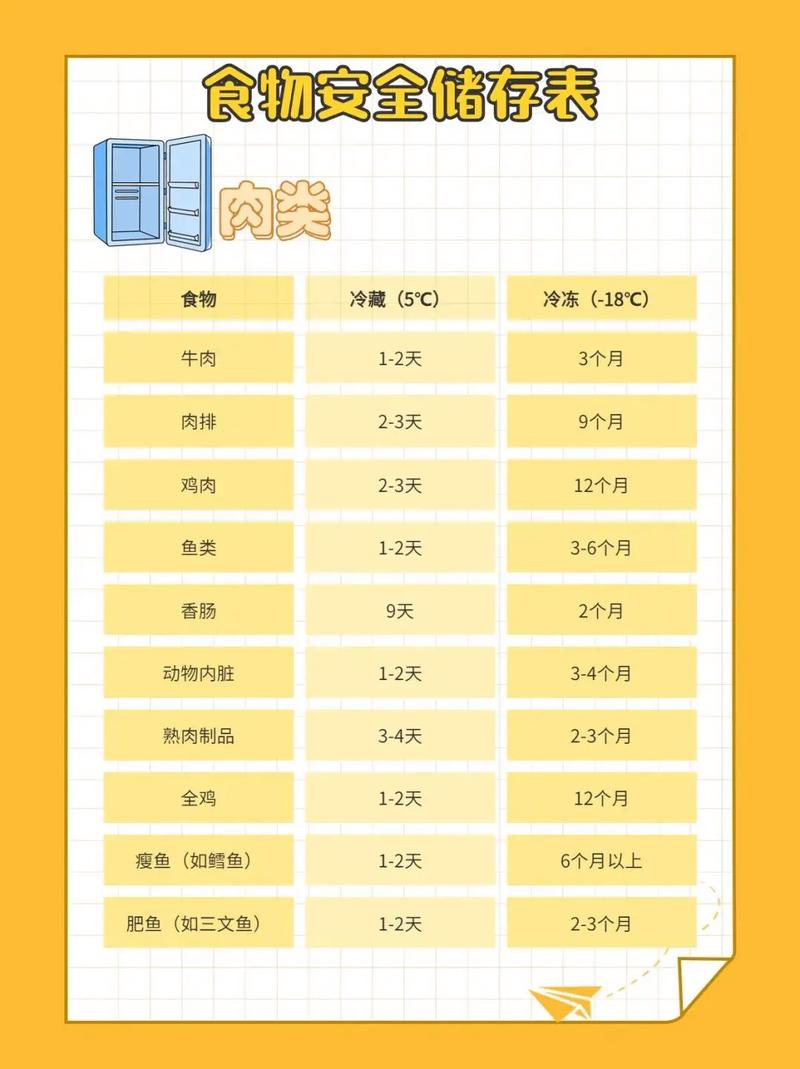 详细阅读:食物储存期限延长的奥秘:多维度策略全解析 食物储存期限延长的奥秘:多维度策略全解析