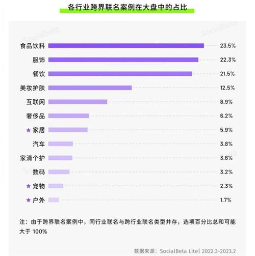 美容护肤品牌联名款：热度飙升背后的多元魅力与市场现象