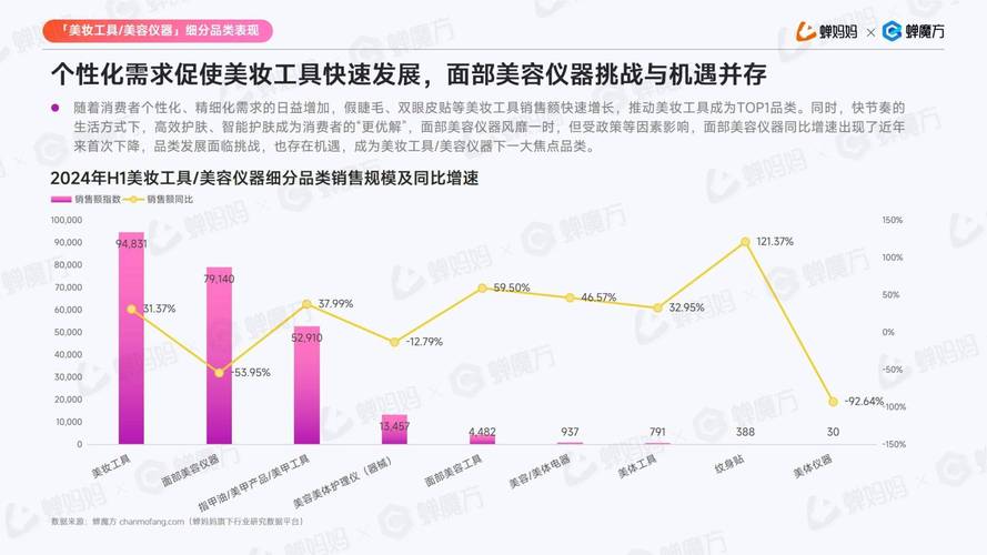 详细阅读:美容行业技术交流活跃度分析:现状、趋势与未来展望 美容行业技术交流活跃度分析:现状、趋势与未来展望