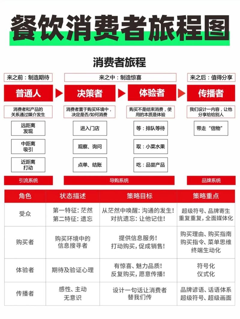 食材挑选效率提升：多维度策略与实践路径