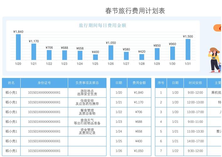 旅游费用预算：开启完美旅程的财务规划指南