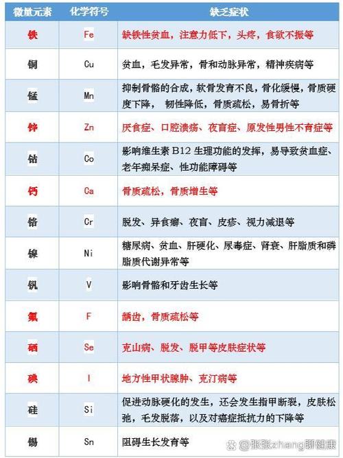 锌：生命必需的微量元素
