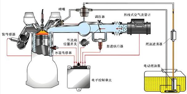 详细阅读:多点电喷技术:汽车燃油喷射系统的核心变革 多点电喷技术:汽车燃油喷射系统的核心变革