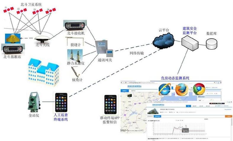 导航系统：现代生活的智慧向导